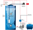 Аэрационная колонна Айсберг 1,1 m3/ч безнапорная - Промышленная водоподготовка. Химводоподготовка. Промышленный осмос.