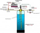 Аэрационная колонна Айсберг 4,0 m3/ч - Промышленная водоподготовка. Химводоподготовка. Промышленный осмос.