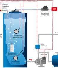 Аэрационная колонна Айсберг 1,1 m3/ч безнапорная - Промышленная водоподготовка. Химводоподготовка. Промышленный осмос.