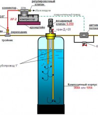 Аэрационная колонна Айсберг 4,0 m3/ч - Промышленная водоподготовка. Химводоподготовка. Промышленный осмос.