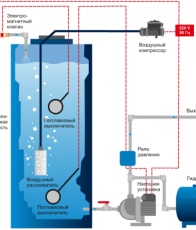 Аэрационная колонна Айсберг 2,5 m3/ч безнапорная - Промышленная водоподготовка. Химводоподготовка. Промышленный осмос.